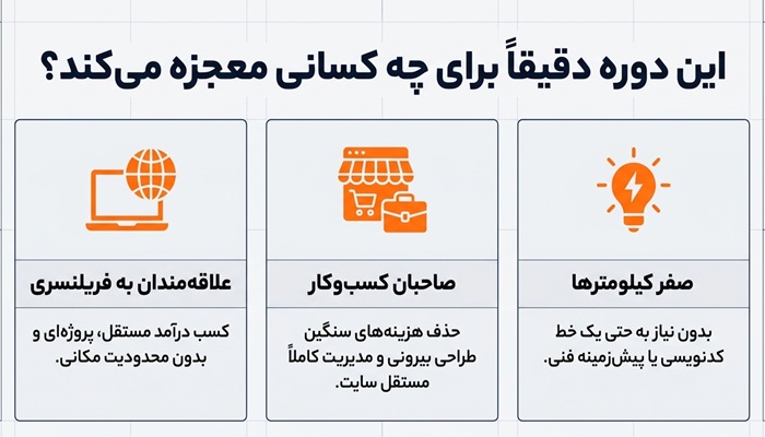 دوره طراحی سایت برای چه کسی مناسب است؟