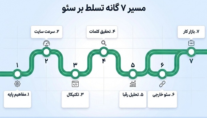 دوره جامع سئو