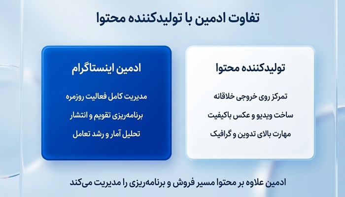 ادمینی اینستاگرام بهتر است یا تولید محتوا