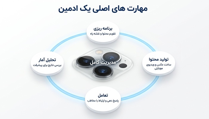 مهارت ادمین اینستاگرام