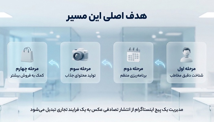 هدف از دوره ادمینی اینستاگرام
