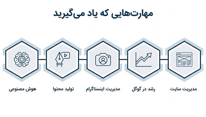 مهارت های بعد از دوره دیجیتال مارکتینگ پارسه