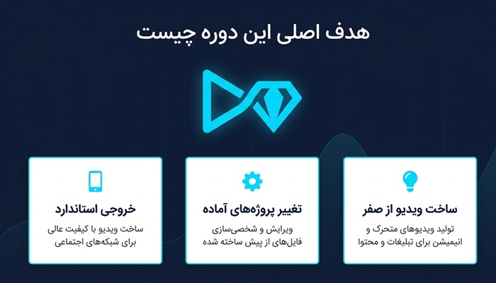 هدف از آموزش افترافکت