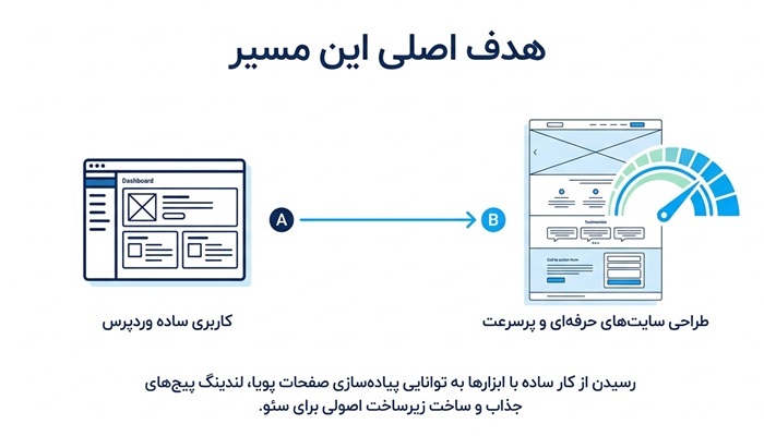 هدف دوره وردپرس پیشرفته