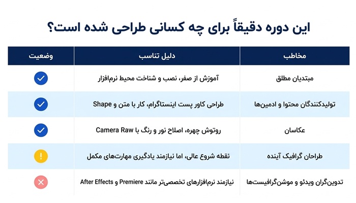 دوره آموزش فتوشاپ برای چه کسانی مناسب است؟