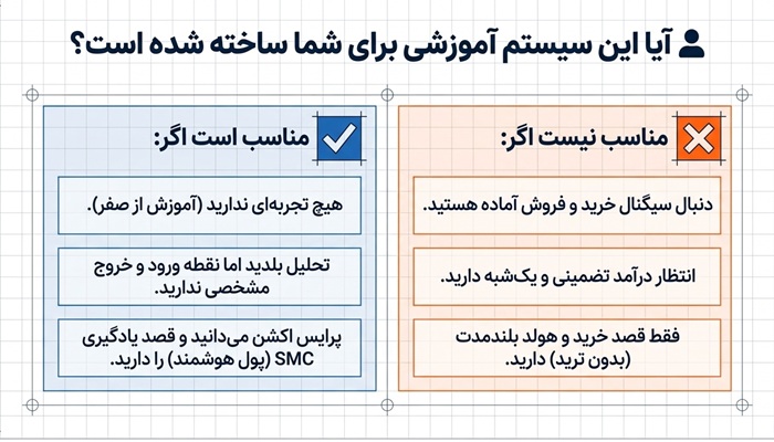 دوره آموزش ترید ارز دیجیتال