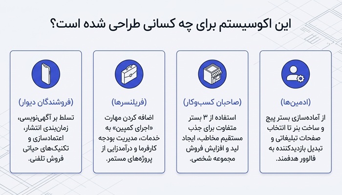 دوره تبلیغات برای چه کسی است؟