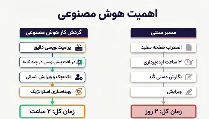 دوره آموزشی تولید محتوا با هوش مصنوعی