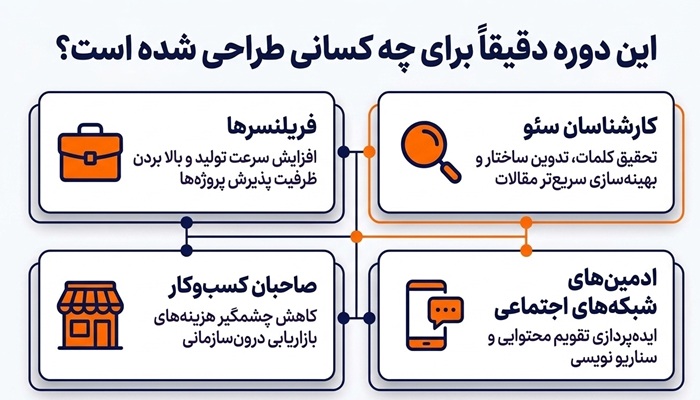 دوره تولید محتوا با هوش مصنوعی مناسب کیست؟