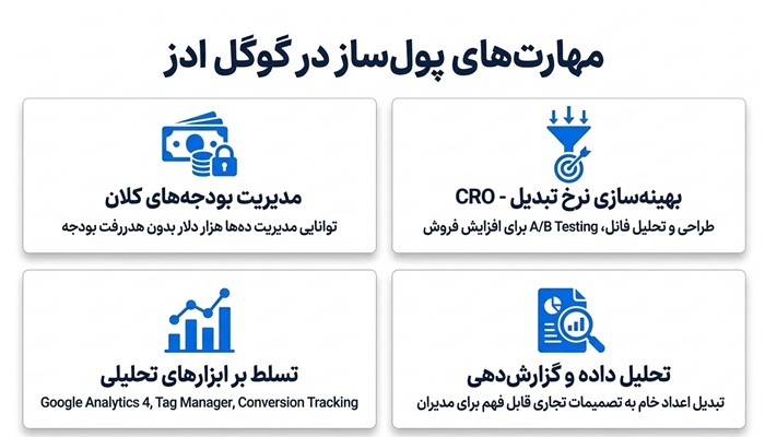 مهارت های پولساز گوگل ادز