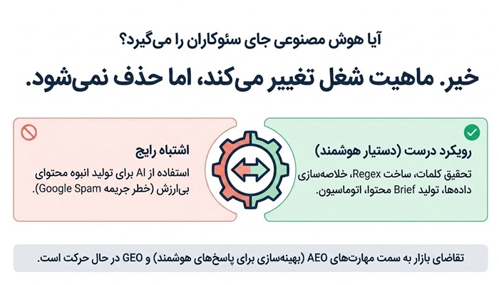 درآمد سئوکار در سال 1405 | حقوق، درآمد فریلنسری و درآمد دلاری سئو 3 تاثیر هوش مصنوعی بر سئو