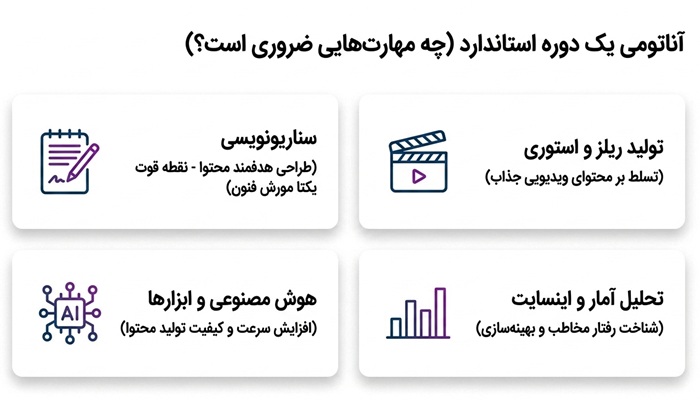 آناتومی استاندارد دوره ادمینی اینستاگرام