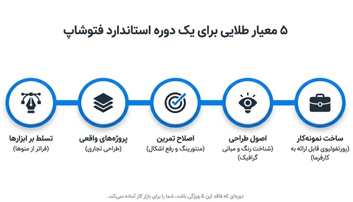 ویژگی های بهترین دوره فتوشاپ