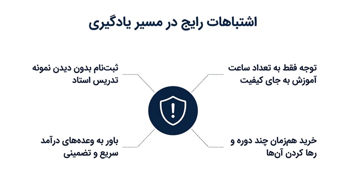 اشتباهات رایج در انتخاب دوره دیجیتال مارکتینگ