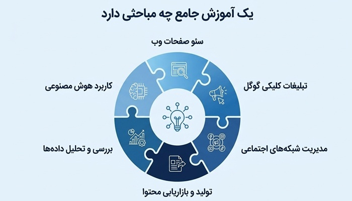 دوره جامع دیجیتال مارکتینگ شامل چه مواردی است؟