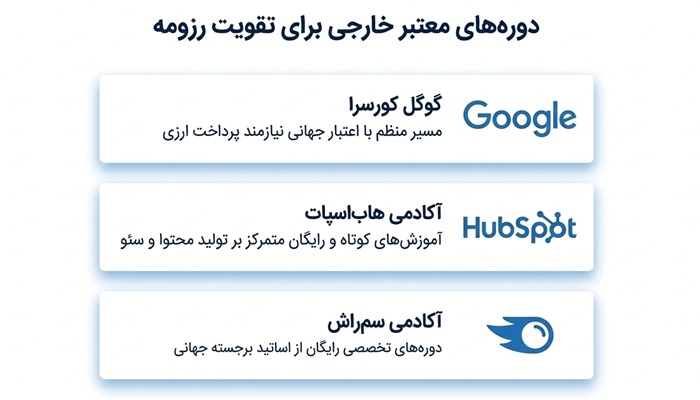 دوره معتبر خارجی دیجیتال مارکتینگ
