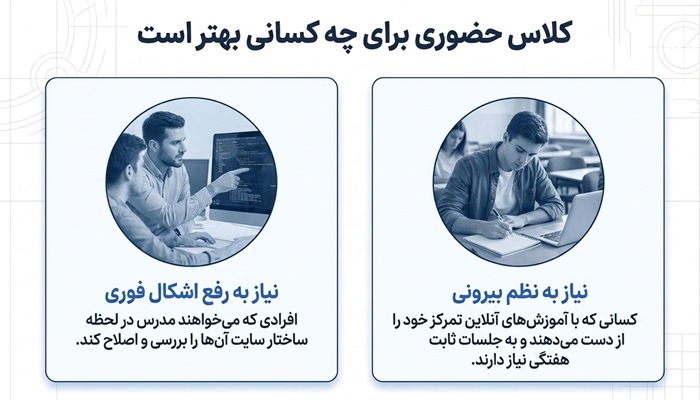 کلاس حضوری سئو برای چه کسانی بهتر نتیجه می‌دهد؟